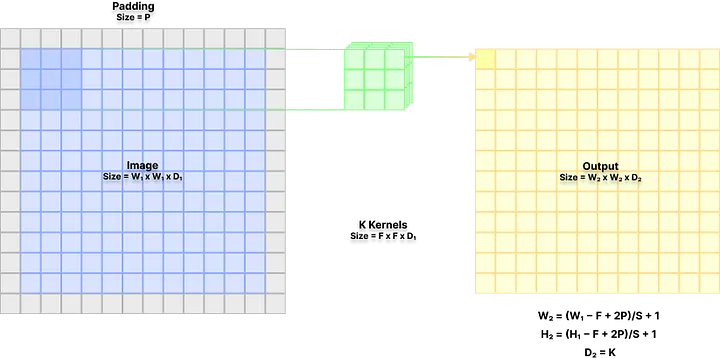 My diagram