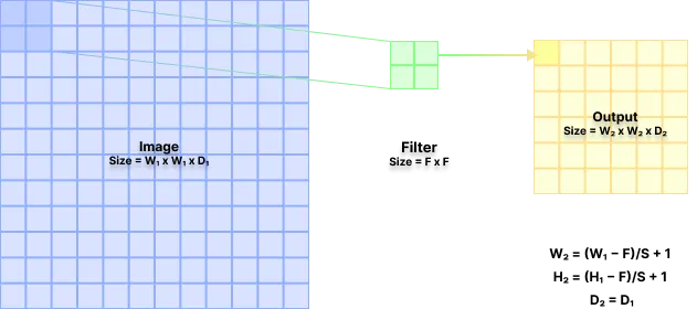 Pooling layers