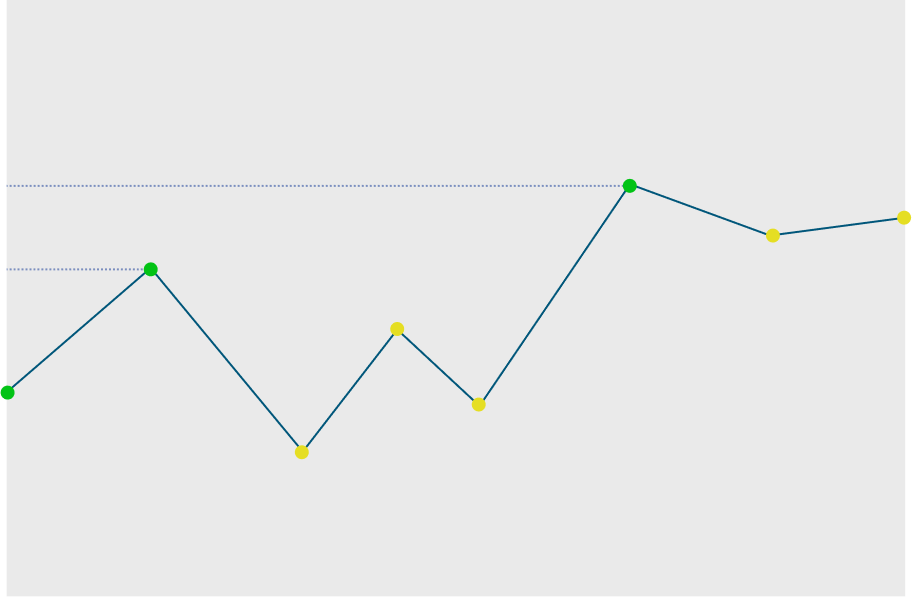 Checkpoint graph