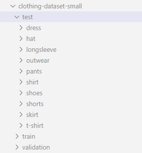 Data file structure