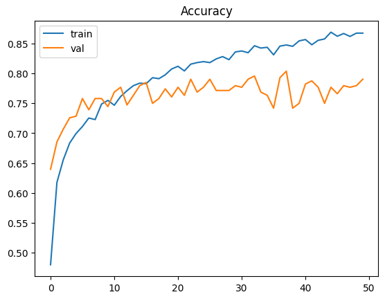 Final Accuracy Plot
