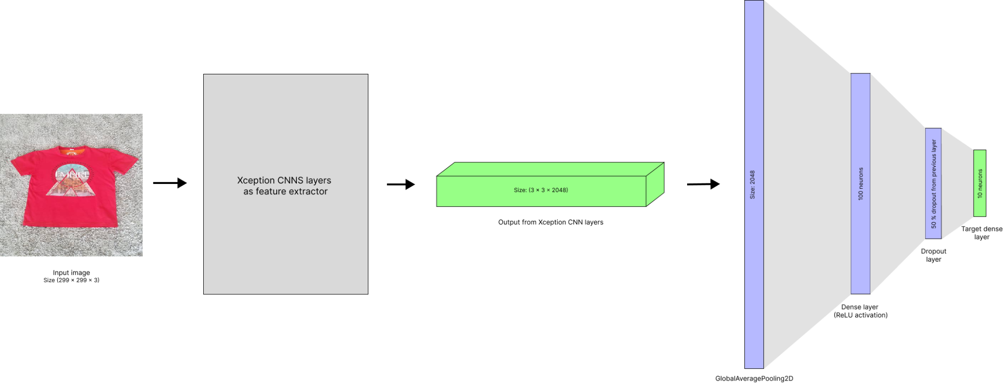 Final Arch diagram