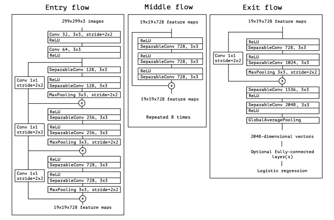 Infra diagram